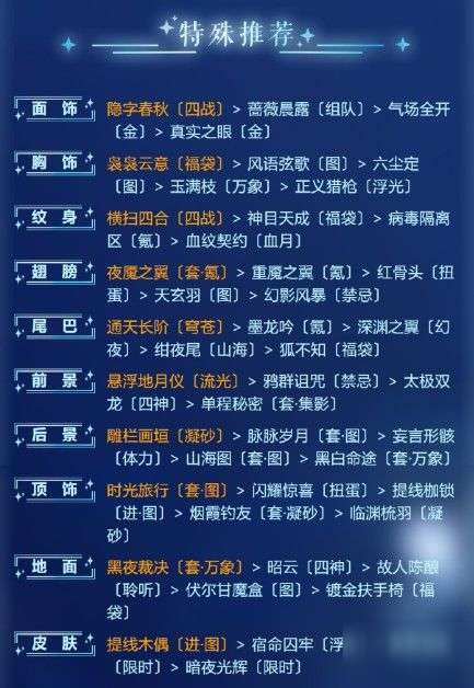 奇迹暖暖游戈浅海的鱼群怎么搭配？游戈浅海的鱼群高分搭配推荐[多图]