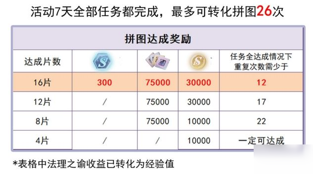 《未定事件簿》七夕拼图活动攻略 七夕拼图活动玩法技巧分享