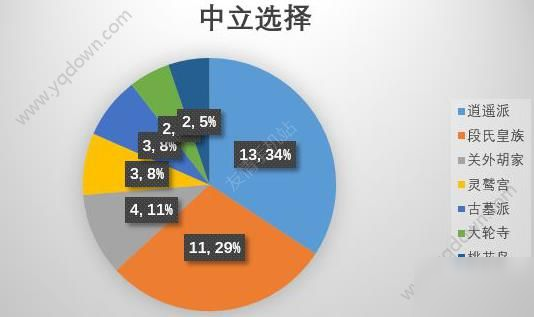 江湖论剑门派哪个好？门派选择推荐[多图]