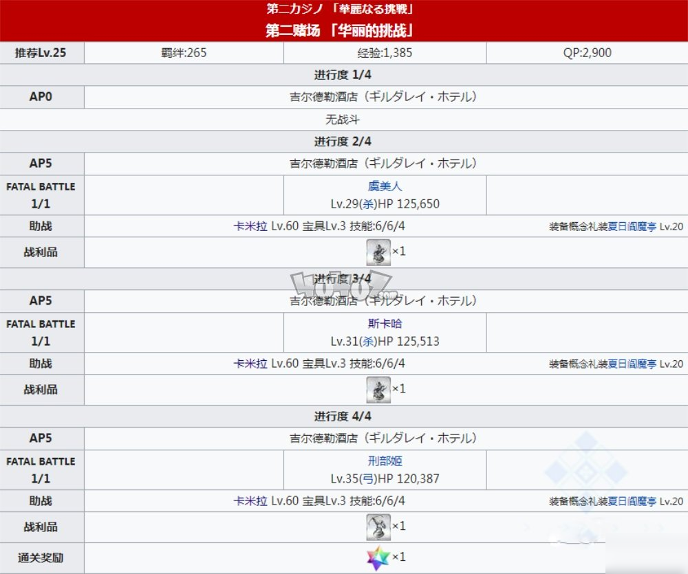 fgo泳裝四期主線劇情本配置 泳裝4期第二賭場副本配置