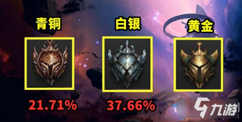 《LOL》2020段位人數(shù)詳情介紹