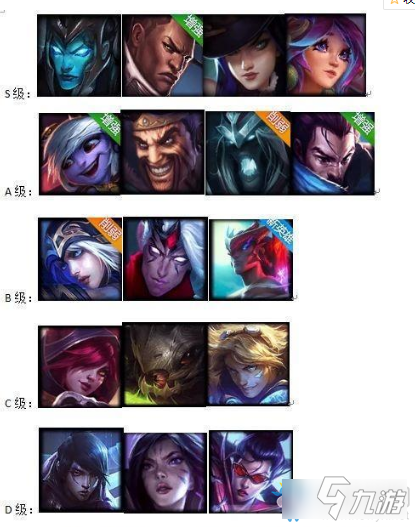 《LOL》10.16下路英雄對(duì)線(xiàn)評(píng)級(jí)大全