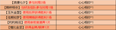 《王者榮耀》2020七夕節(jié)活動