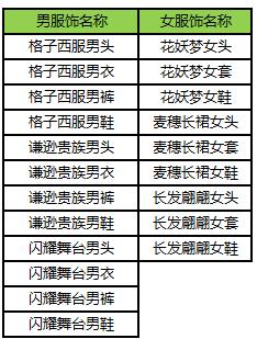 《恋舞OL》7周年狂欢 时光追忆者上线