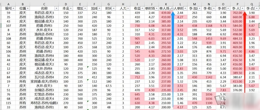 江南百景圖理財(cái)怎么賺錢最快 長(zhǎng)時(shí)間不上線理財(cái)最佳方法分享