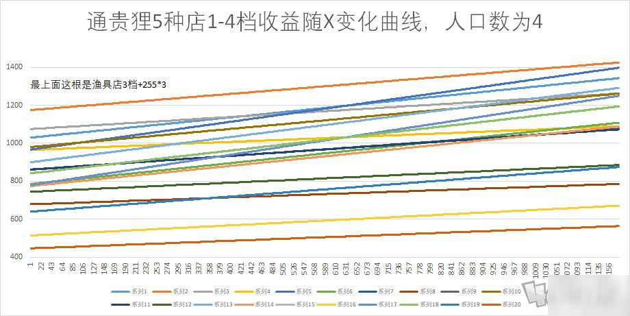 江南百景圖理財(cái)怎么賺錢最快 長(zhǎng)時(shí)間不上線理財(cái)最佳方法分享