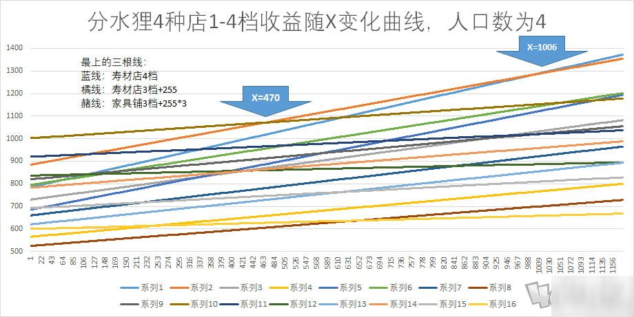 江南百景圖理財(cái)怎么賺錢最快 長(zhǎng)時(shí)間不上線理財(cái)最佳方法分享