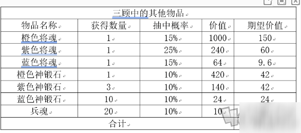 三國(guó)志幻想大陸三顧茅廬劃算嗎 三國(guó)志幻想大陸三顧茅廬解析