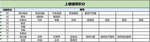 江南百景图严大人太湖石怎么换 太湖石兑换积分介绍