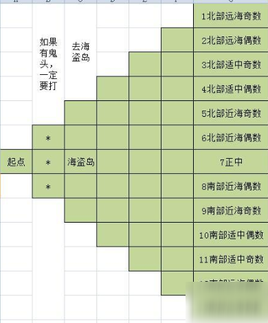 DNF財(cái)寶群島歷險(xiǎn)記航海寶箱獲取攻略一覽