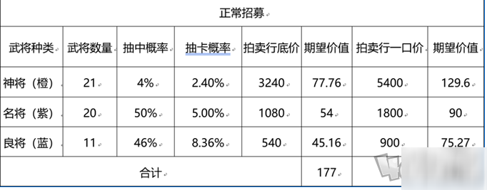 三国志幻想大陆招募卷如何使用 三国志幻想大陆招募卷使用技巧