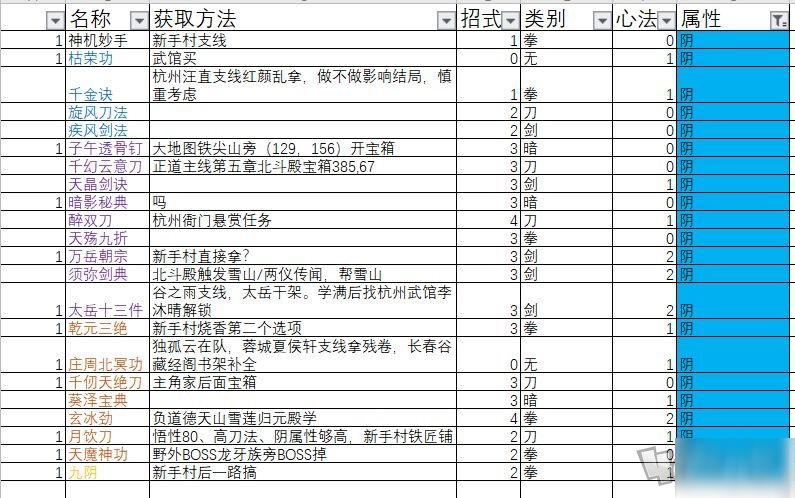 下一站江湖功法大全 126种功法获取图文攻略