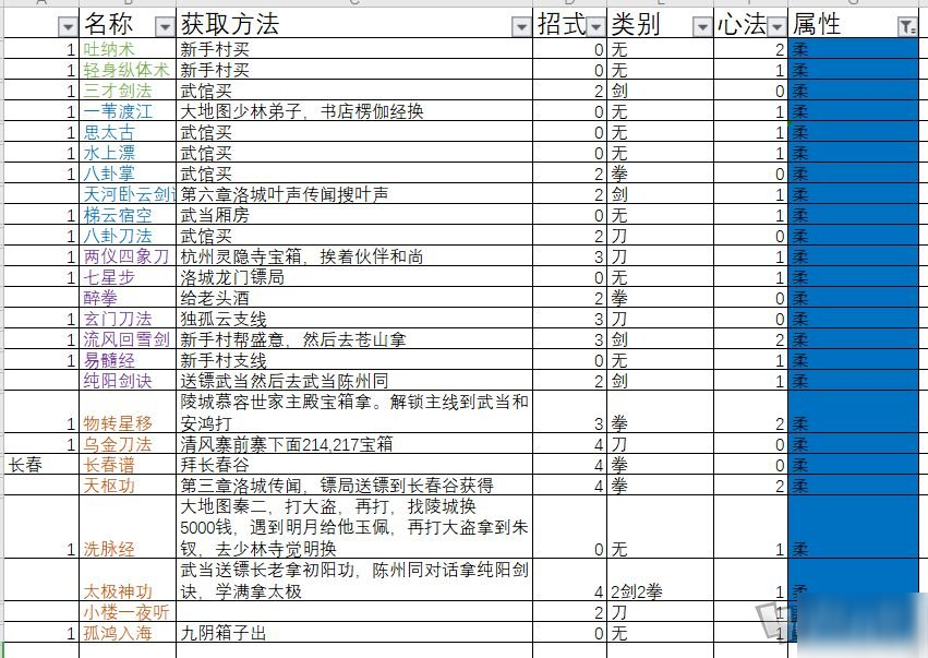 下一站江湖功法大全 126種功法獲取圖文攻略