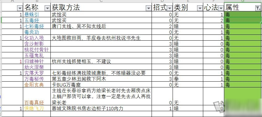 下一站江湖功法大全 126種功法獲取圖文攻略