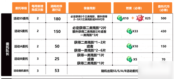 崩壞3活動懸賞玩法介紹 活動懸賞委托攻略[多圖]