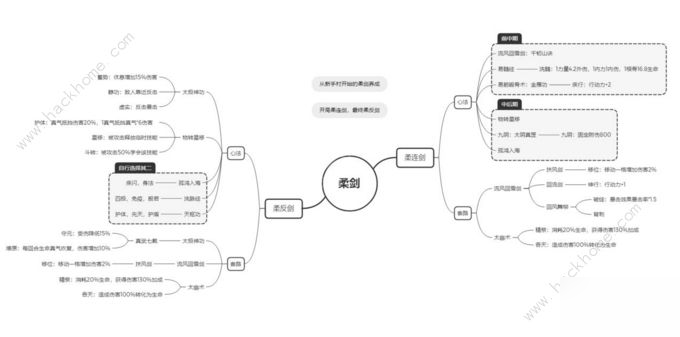 下一站江湖柔劍法攻略 柔連劍、柔反劍心法搭配及發(fā)展技巧[多圖]