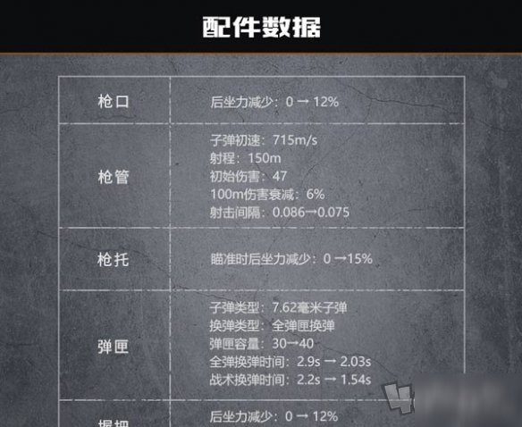 代號生機什么武器最強 代號生機武器大全