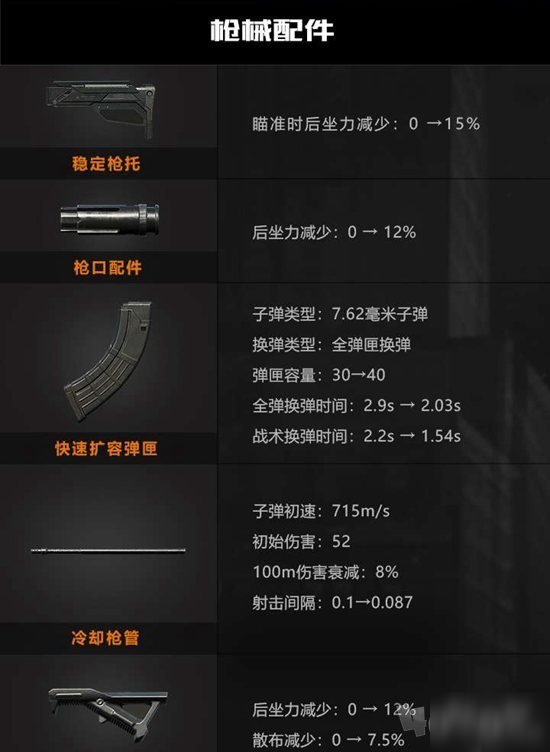 代號生機什么武器最強 代號生機武器大全