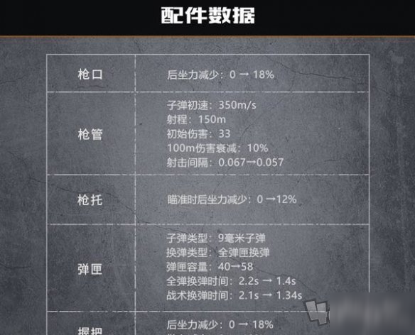 代號生機什么武器最強 代號生機武器大全