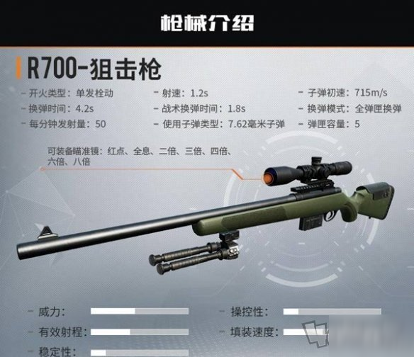 代號生機什么武器最強 代號生機武器大全