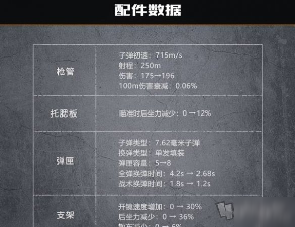 代號生機什么武器最強 代號生機武器大全