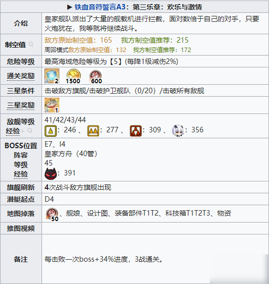 碧蓝航线铁血音符誓言复刻A3攻略 A3掉落一览