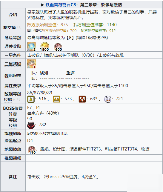 碧蓝航线铁血音符誓言复刻C3攻略 C3掉落一览