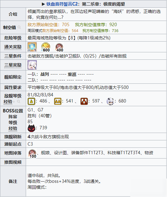 碧蓝航线铁血音符誓言复刻C2攻略 C2掉落一览