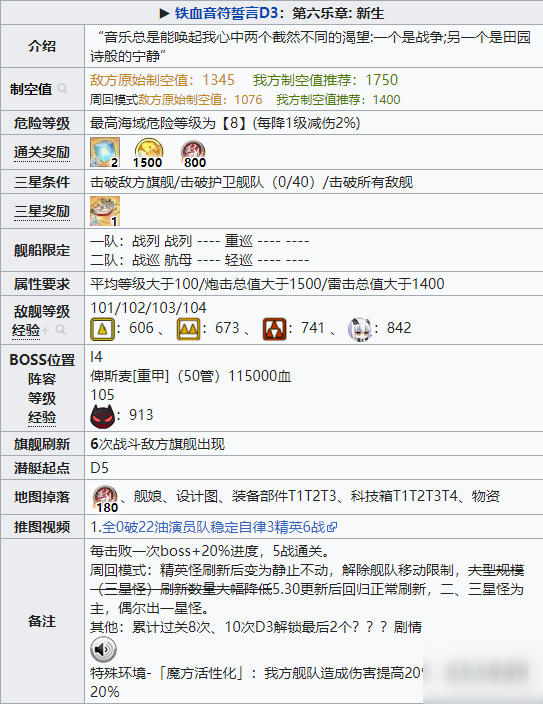 碧藍(lán)航線鐵血音符誓言復(fù)刻D3攻略 D3掉落一覽