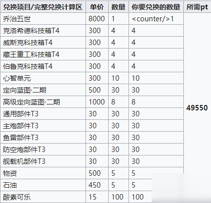 碧蓝航线铁血纹章兑换/累计奖励