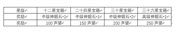 三国志幻想大陆赤壁之战怎么玩_三国志幻想大陆赤壁之战玩法介绍