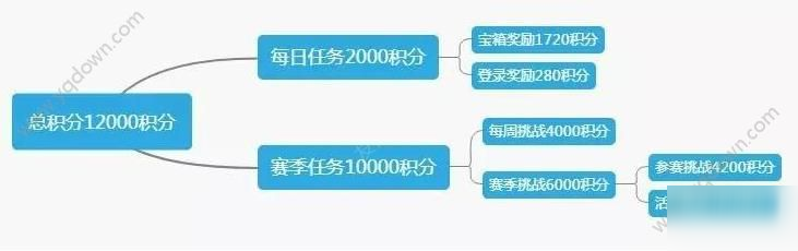 和平精英ss9賽季手冊(cè)攻略 ss9賽季手冊(cè)積分速刷技巧[多圖]