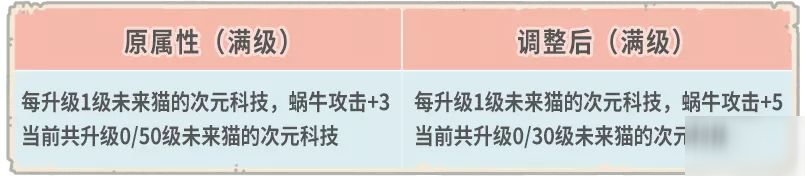 最強(qiáng)蝸牛8月21日更新了什么？全新關(guān)卡埃羅初步開放