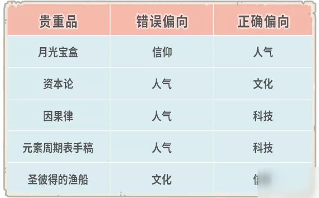 最強(qiáng)蝸牛8月21日更新了什么？全新關(guān)卡埃羅初步開放