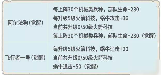 最強(qiáng)蝸牛8月21日更新了什么？全新關(guān)卡埃羅初步開放