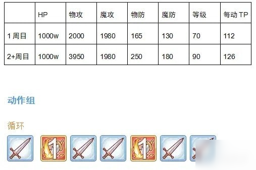 公主連接獅子座公會戰(zhàn)boss攻略 boss打法攻略