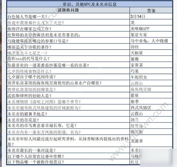 未定事件簿迷宫格答案大全 迷宫格答题答案汇总[多图]