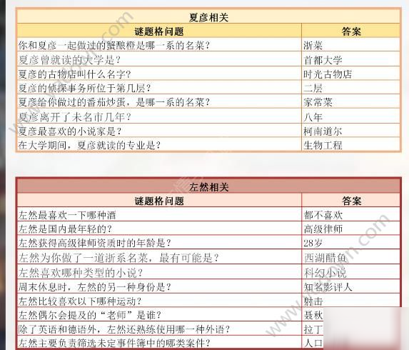 未定事件簿迷宫格答案大全 迷宫格答题答案汇总[多图]