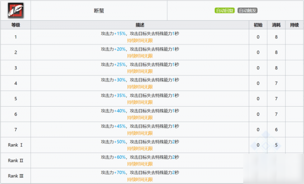 明日方舟孑怎么样 孑使用攻略