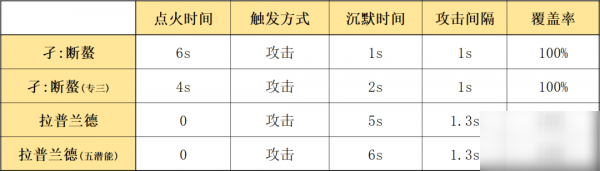 明日方舟孑怎么樣 孑使用攻略