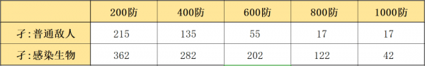 明日方舟孑怎么样 孑使用攻略