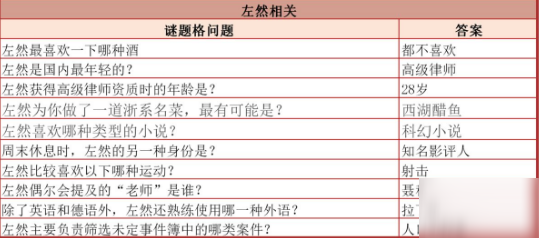 未定事件簿迷宮格答案大全