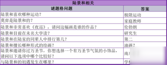 未定事件簿迷宫格答案大全