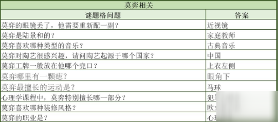 未定事件簿迷宫格答案大全