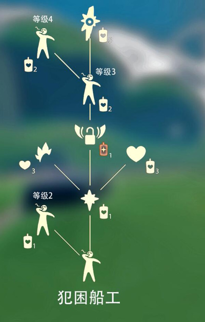 光遇哈欠动作先祖在哪里 光遇哈欠先祖兑换表