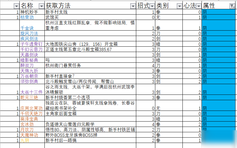 下一站江湖功法大全