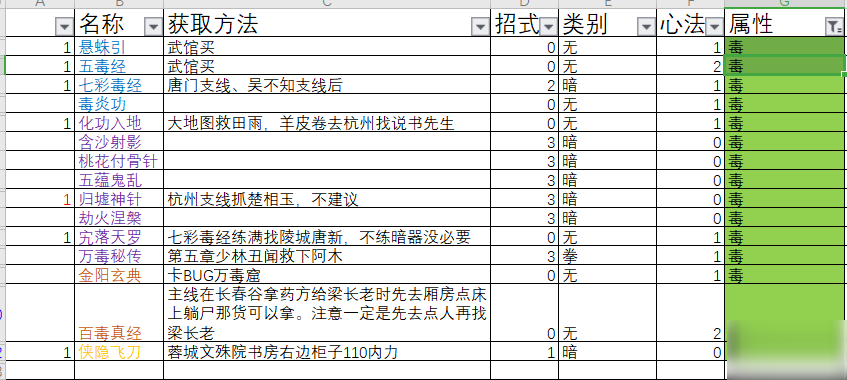 下一站江湖功法大全