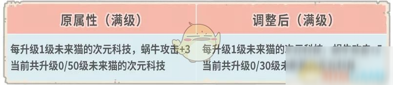 《最強蝸?！?月21日更新內(nèi)容一覽2020