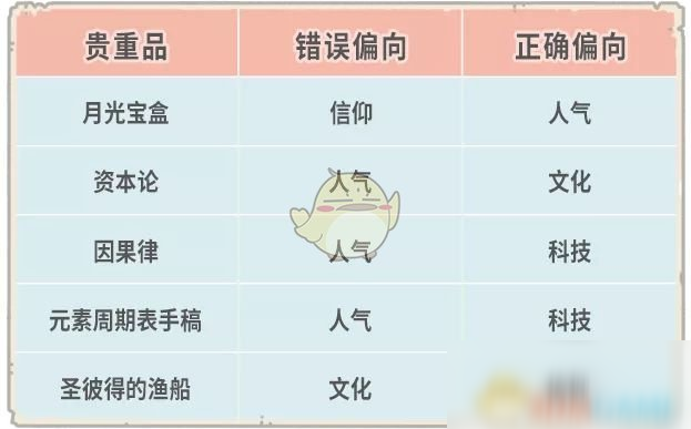 《最強蝸?！?月21日更新內(nèi)容一覽2020