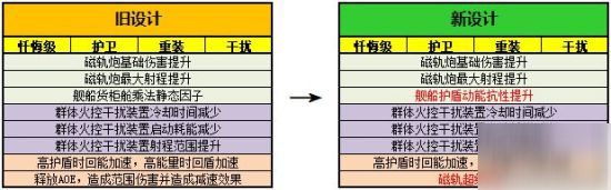 《第二银河》银河前哨站 8月25日周版本更新说明